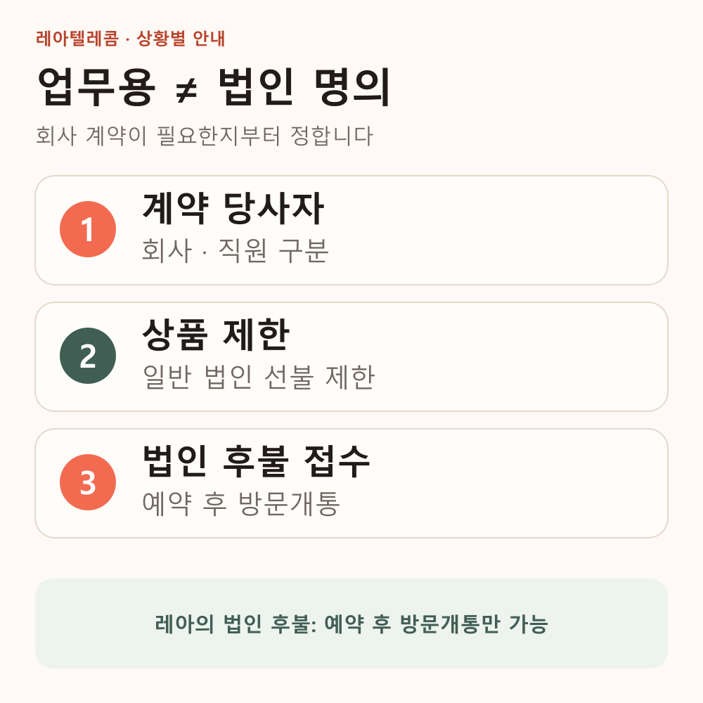 회사와 직원 명의, 일반 법인 선불 제한과 법인 후불 접수를 나누는 안내
