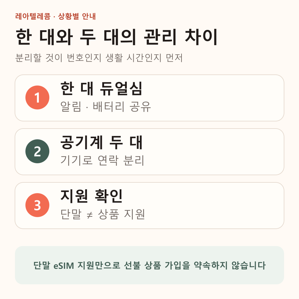 듀얼심 한 대와 공기계 두 대의 관리 차이와 상품 지원 확인 안내