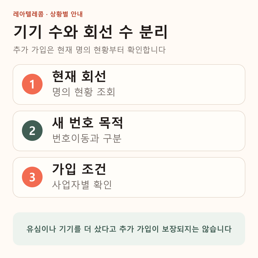 현재 명의 회선, 새 번호의 목적과 추가 가입 조건을 확인하는 순서