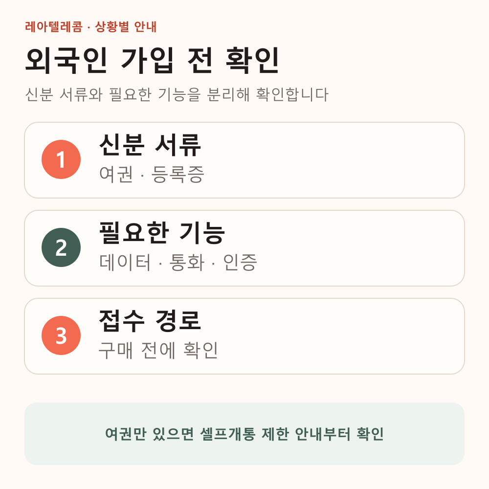 신분 서류, 필요한 기능과 접수 경로를 차례로 확인하는 외국인 유심 가입 안내