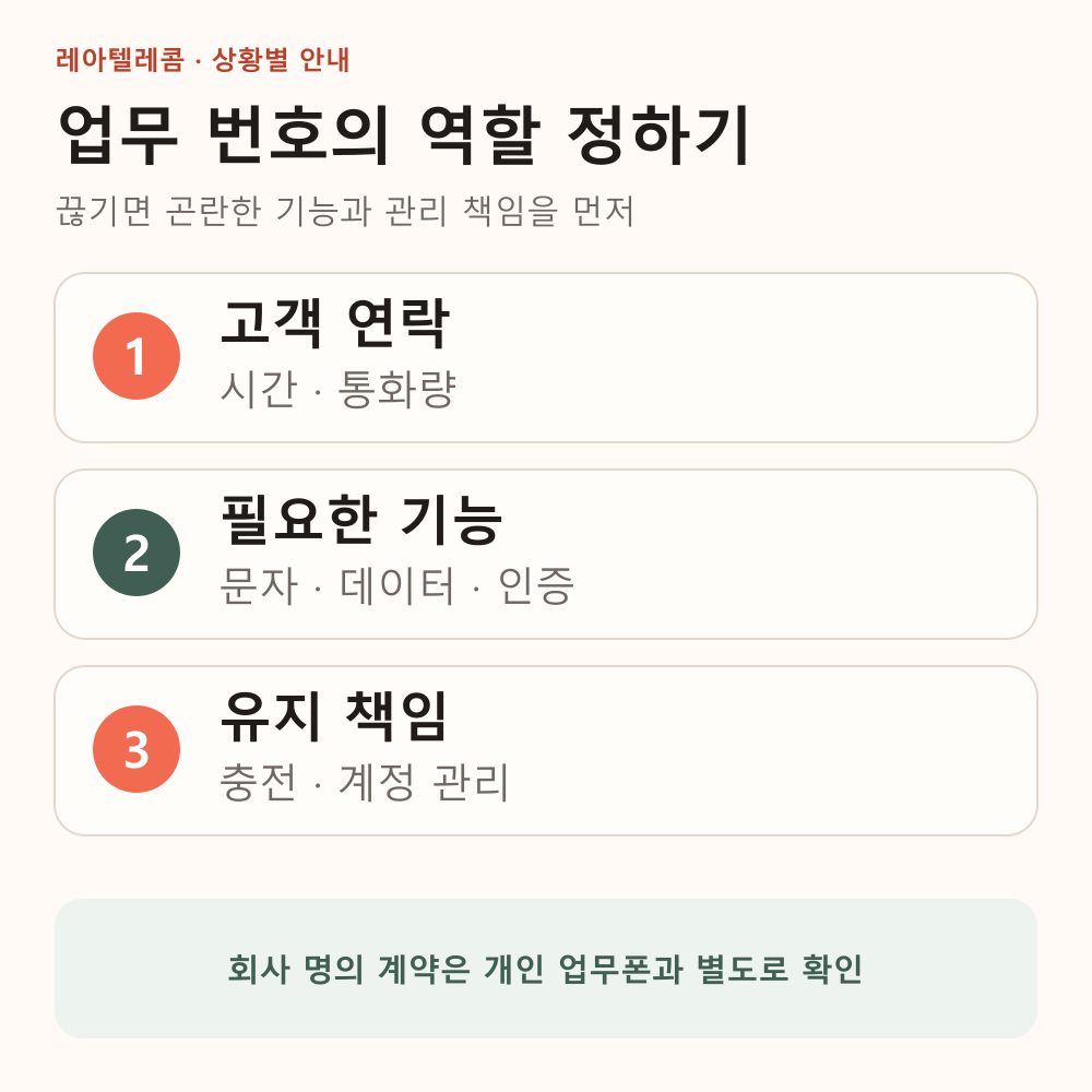 업무 연락 시간, 필요한 기능과 충전 관리 책임을 구분하는 업무폰 선택 기준